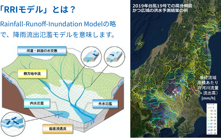 「RRIモデル」とは？Rainfall-Runoff-Inundation Modelの略で、降雨流出氾濫モデルを意味します。