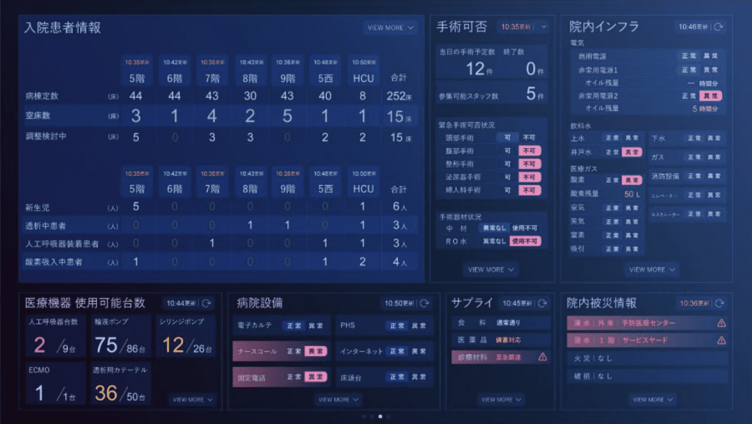 患者・施設情報管理