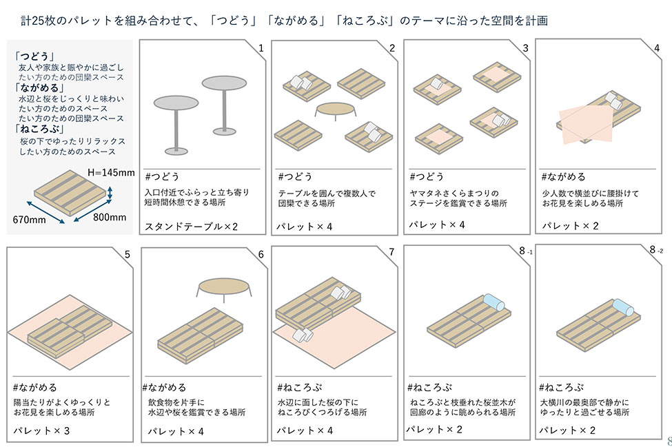 計25枚のパレットを組み合わせ、3テーマに沿った空間を計画