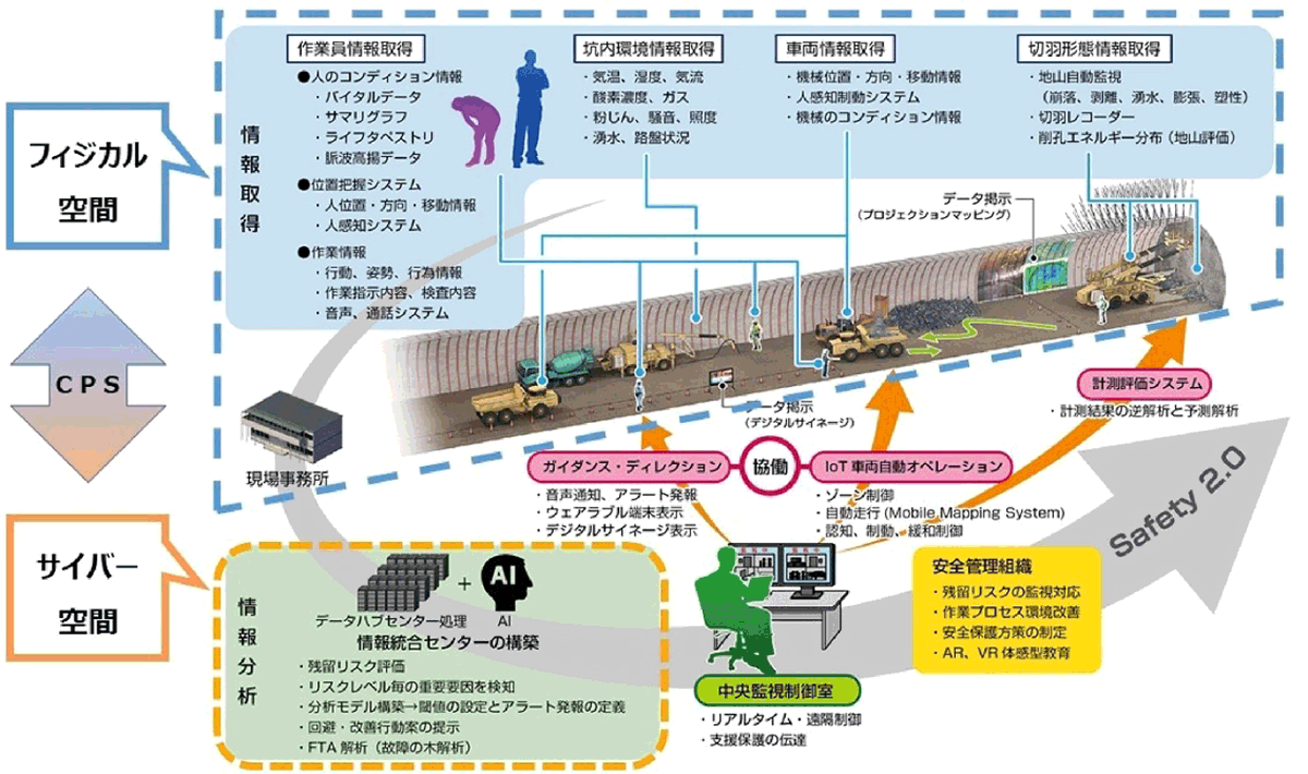 トンネル新時代