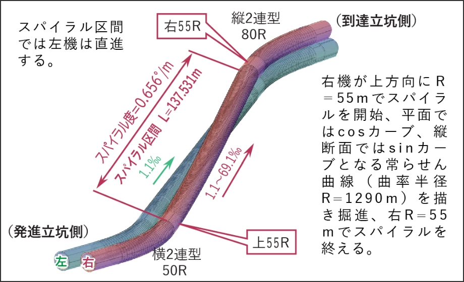 発進立坑側から見たスパイラルのイメージ図