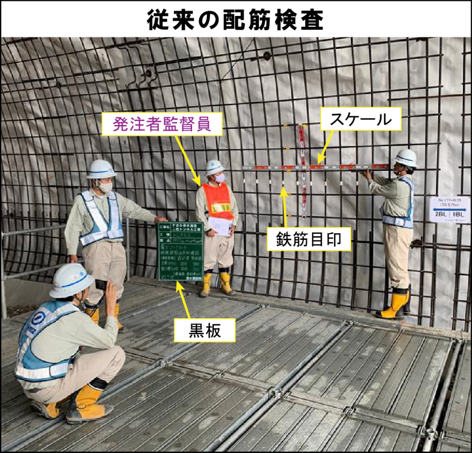 従来の配筋検査では、現場立会で施工者3名、発注者1名が実施