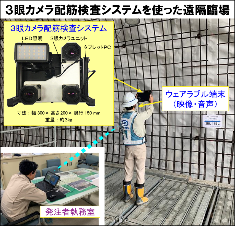 本システムなら、現場で施工者1名、発注者は遠隔での検査が可能