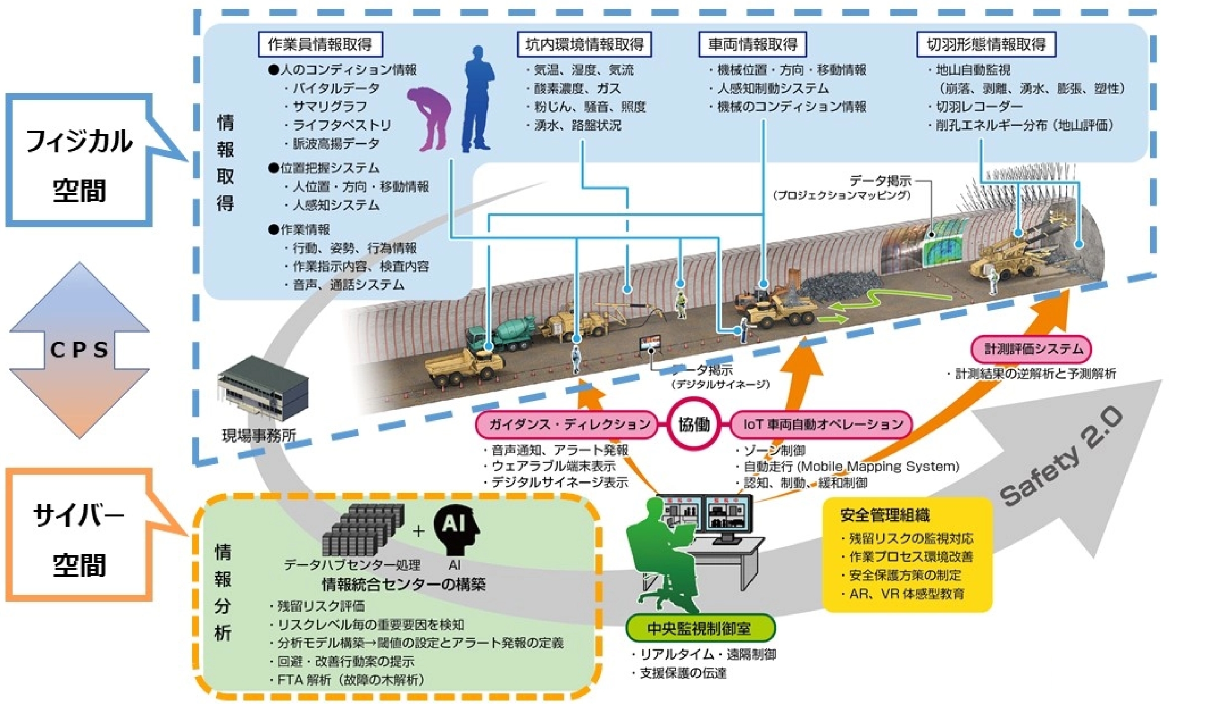 トンネル新時代　次世代型トンネル構築システム「シミズ・スマート・トンネル」