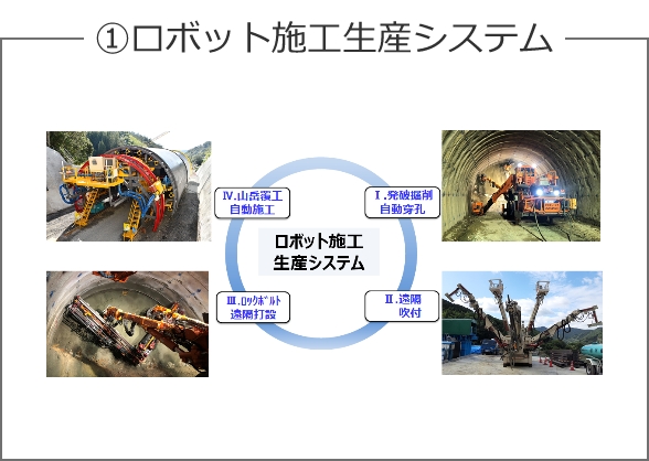 ①ロボット施工生産システム