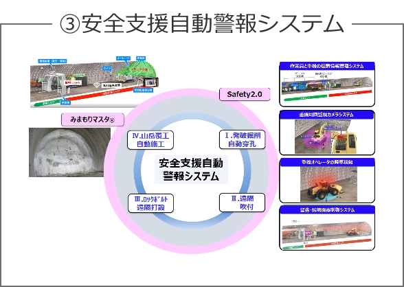 ③安全支援自動警報システム