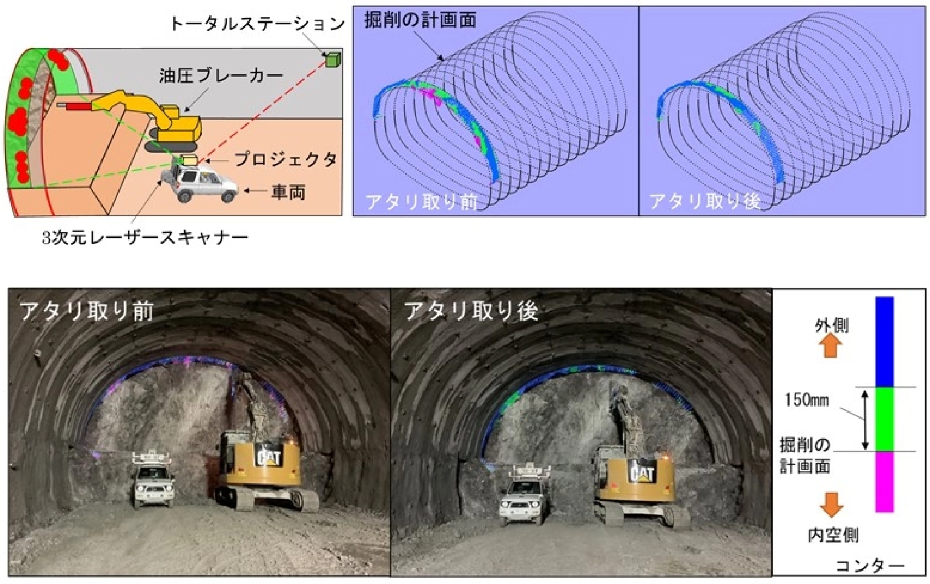 切羽版SP-MAPSの概要図