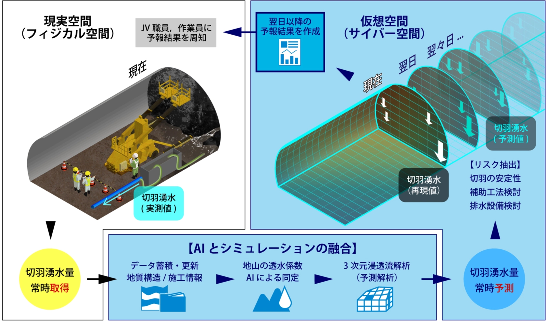 地山予報システムの概念図