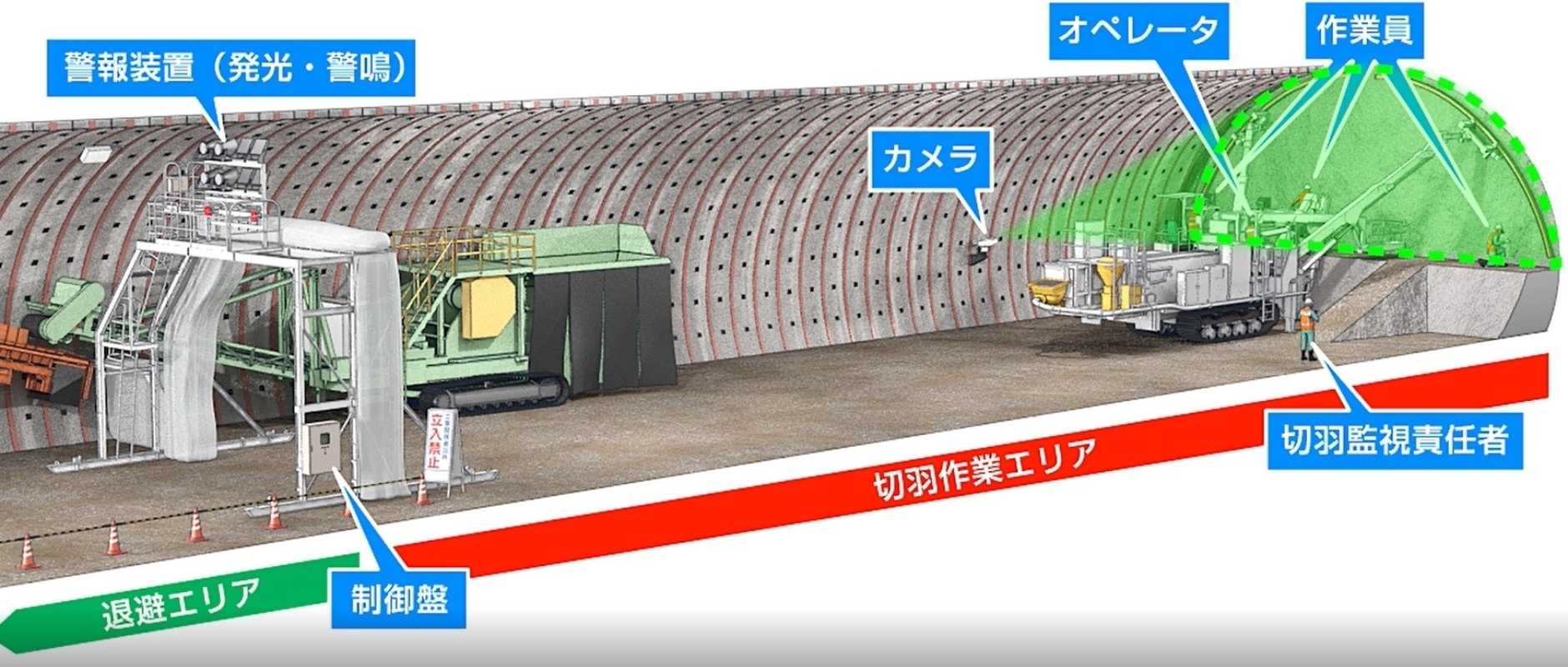 みまもりマスタ概念図