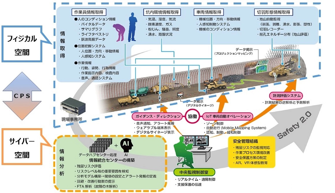 次世代型トンネル構築システム「シミズ・スマート・トンネル」