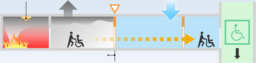 超高層病棟にふさわしい火災避難システム