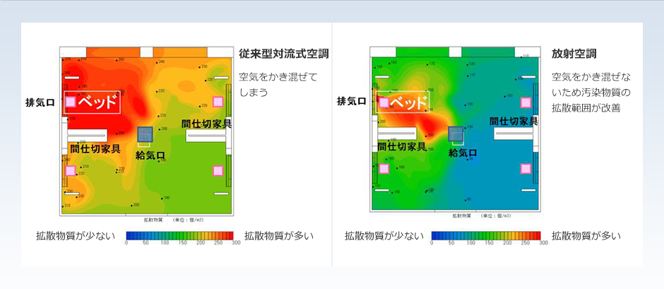 空気感染リスク低減の工夫