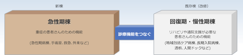 地元の風土を取り込んだ心地良い空間