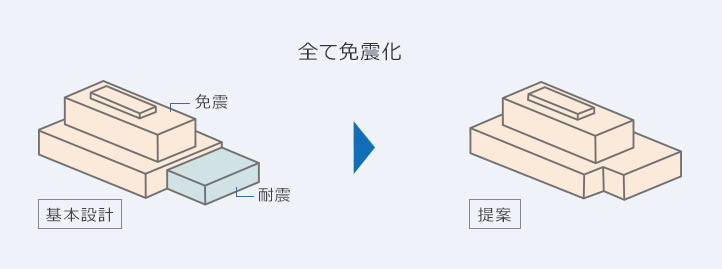 全て免震化