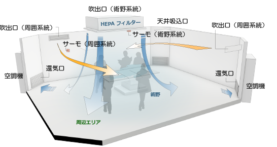 新空調システムのイメージ