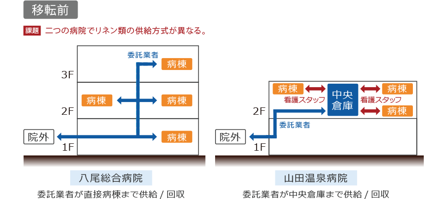 移転前