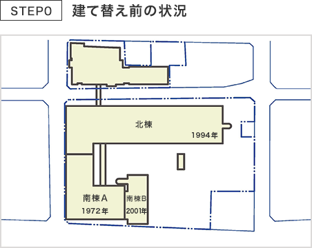 STEP0 建て替え前の状況