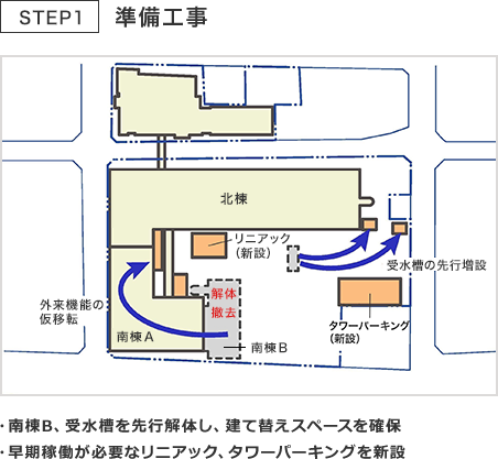 STEP1 準備工事