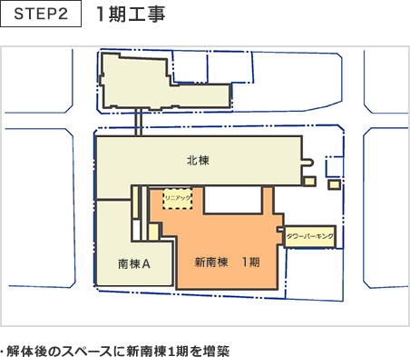 STEP2 1期工事