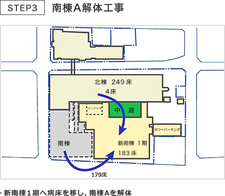 STEP3 南棟A解体工事