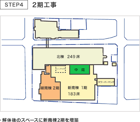 STEP4 2期工事