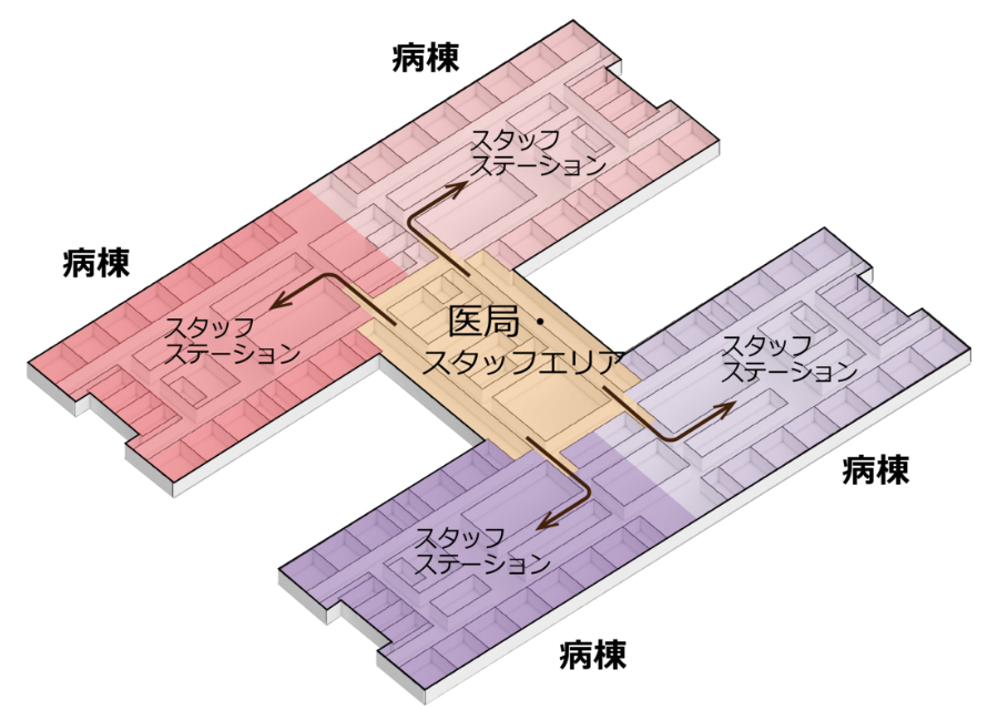 医局配置