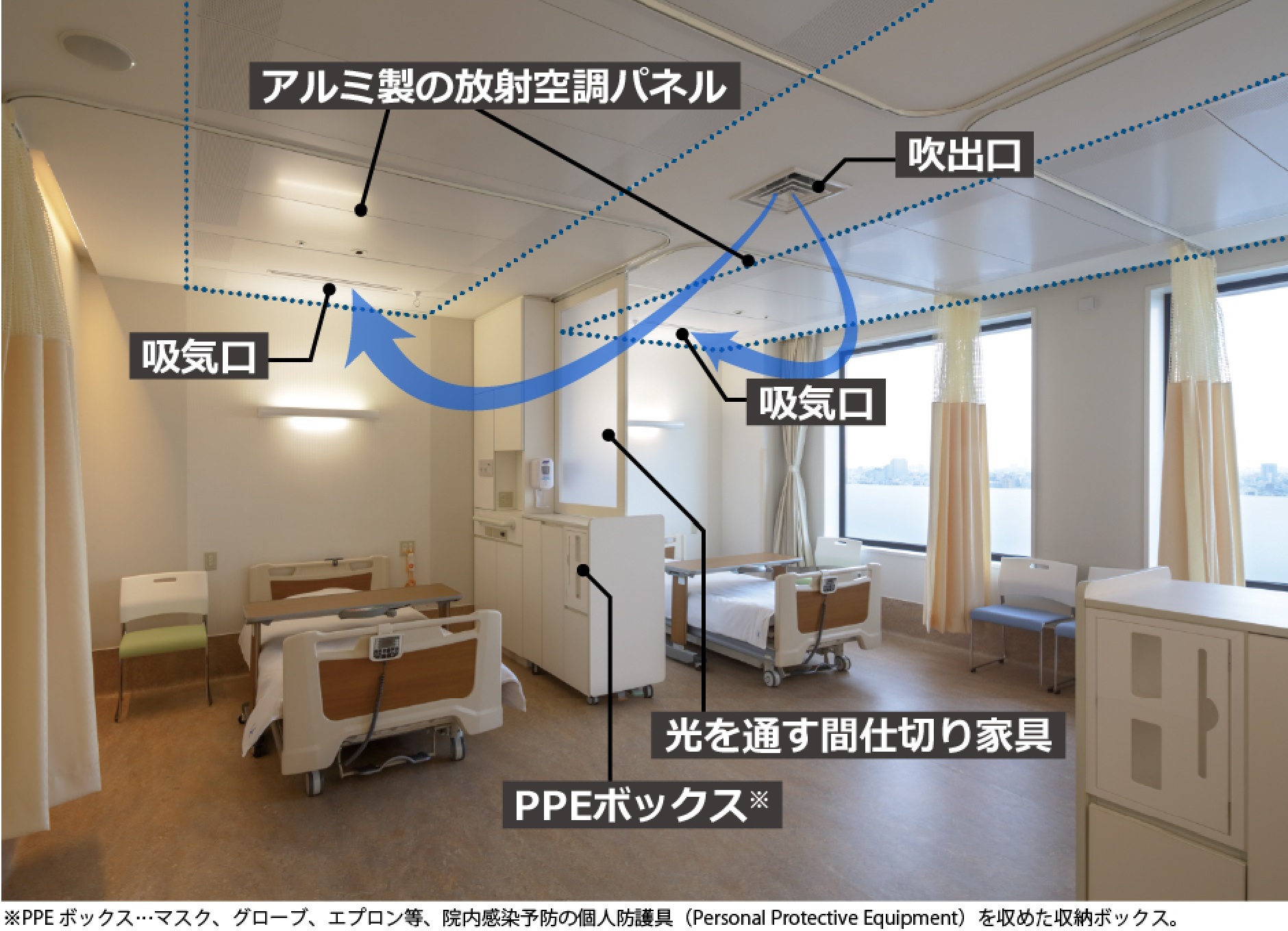 順天堂医院B棟の4床病室