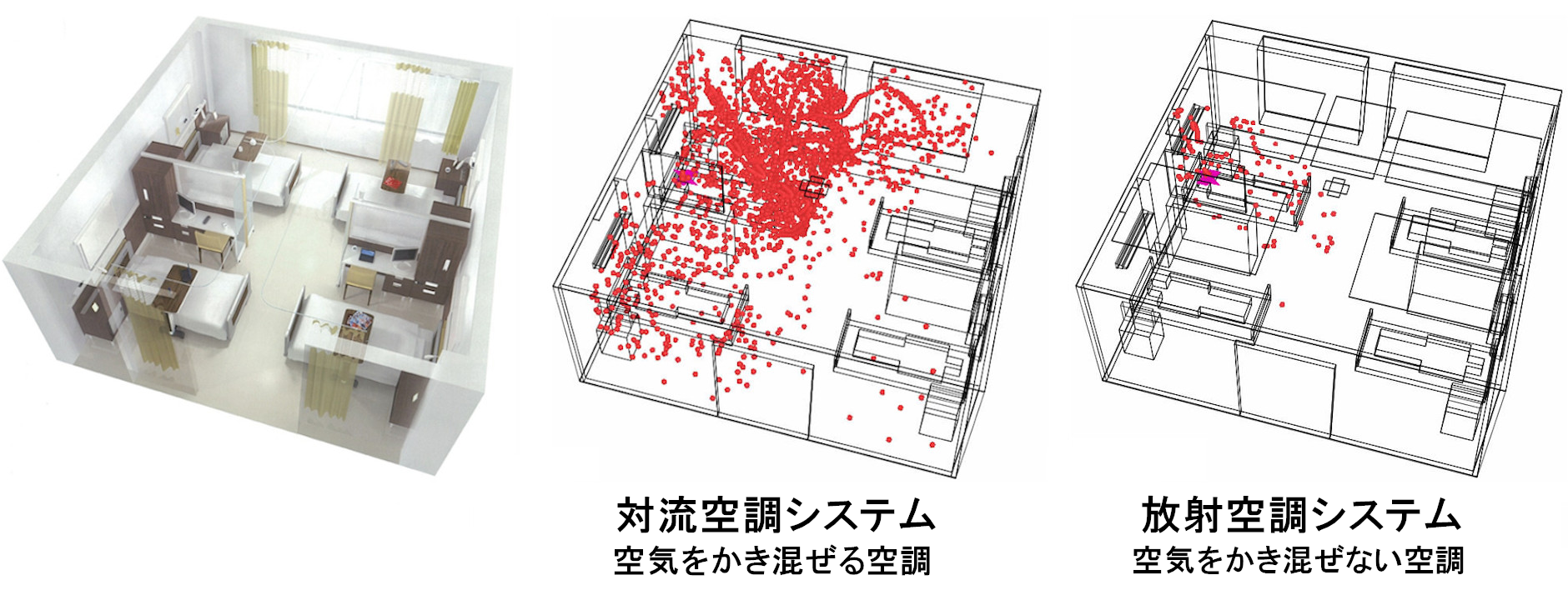 対流空調システムと放射空調システムの空気拡散状況（シミュレーション）