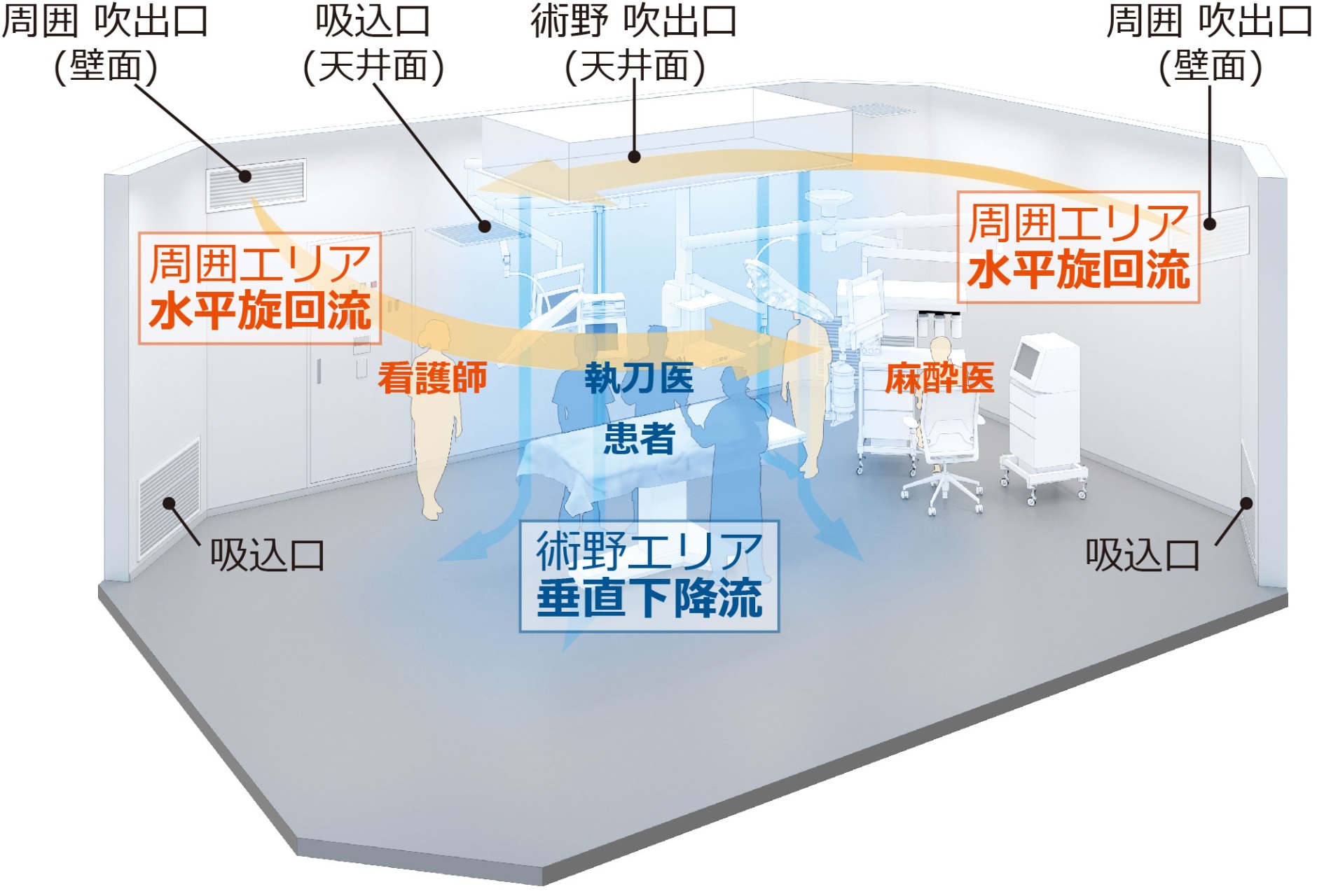 「クリーンコンポ デュアルエアー®」の概念図