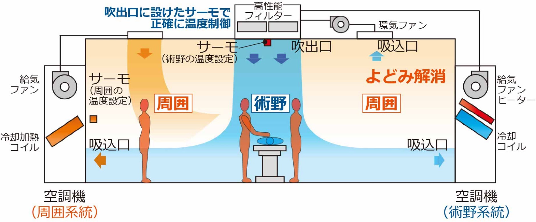 「クリーンコンポ デュアルエアー®」の改善点