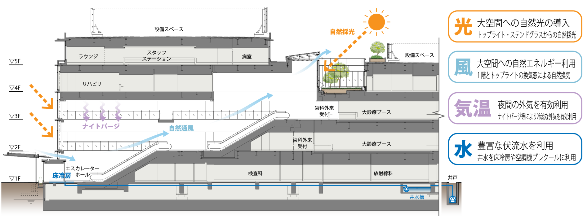 エントランスホール断面図