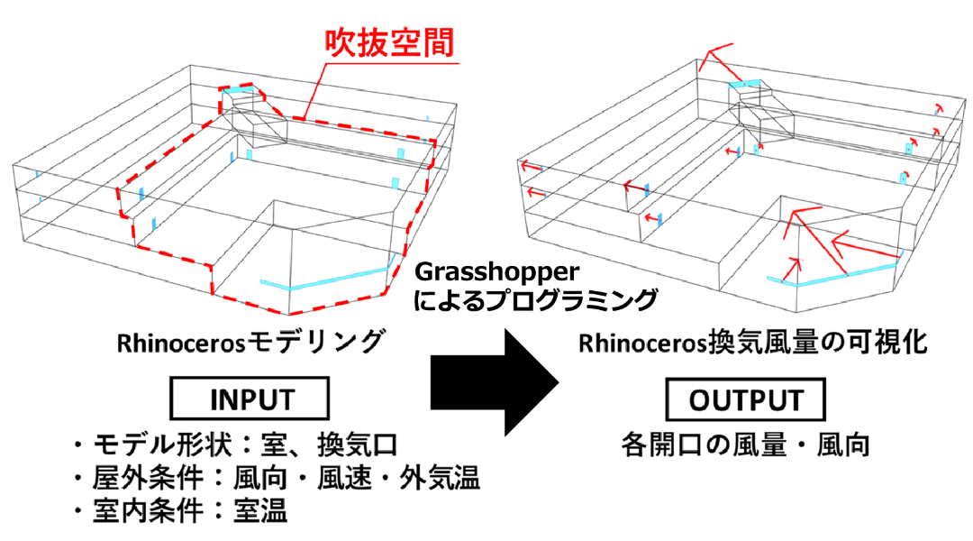 Shimz DDEによる開口面積の検証結果