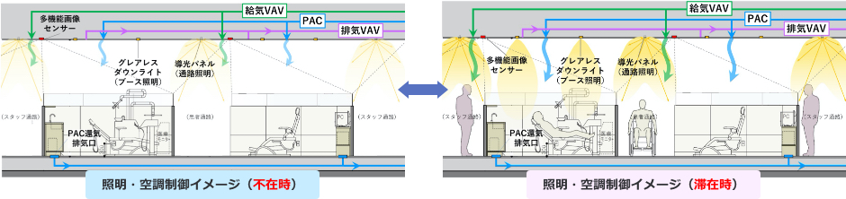 照明・空調制御イメージ