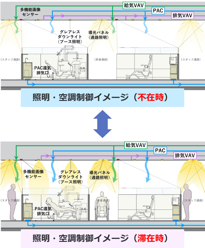 照明・空調制御イメージ