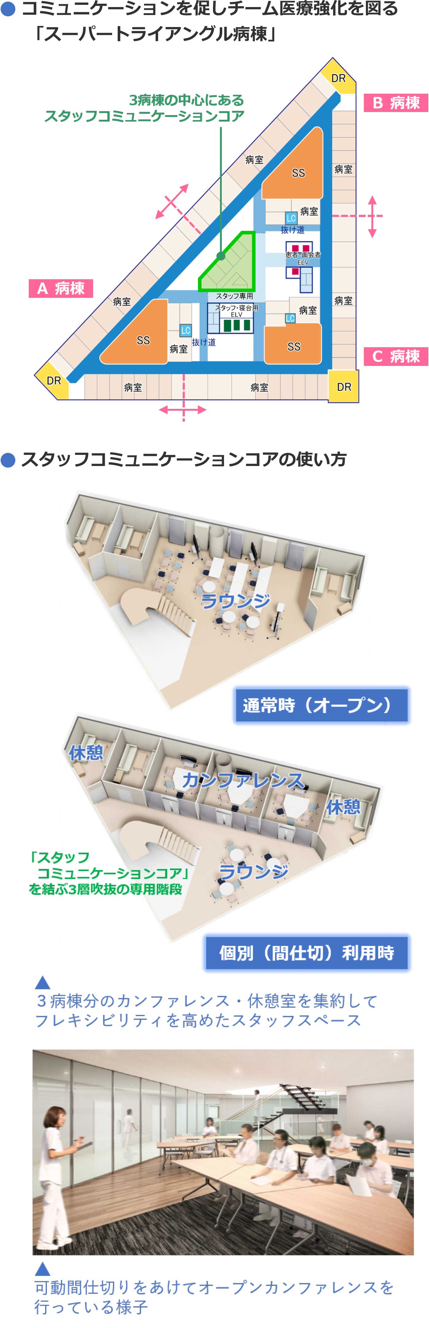 コミュニケーションを促しチーム医療強化を図る