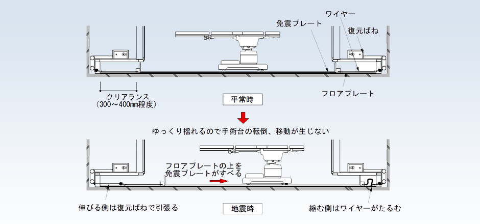 平常時　地震時