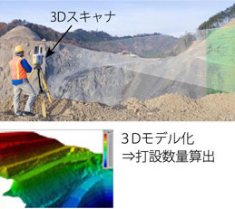 3Dスキャナ測量で、岩盤形状を詳細に測量