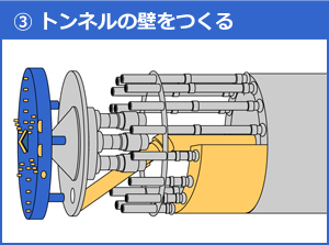 あらかじめ工場で生産したセグメントを組み立ててトンネルの壁をつくる