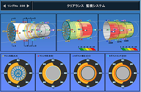 クリアランス管理