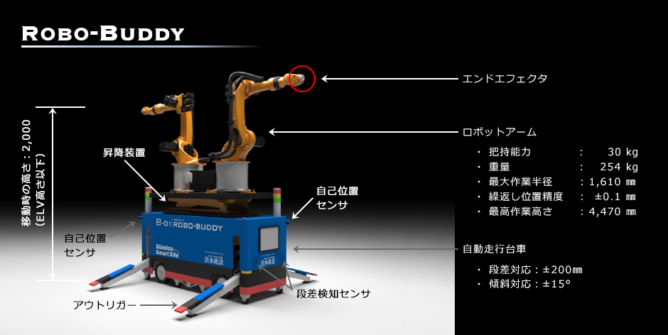 多能工作業ロボット Robo-Buddy