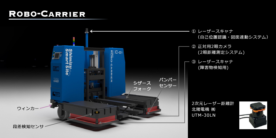 自動搬送システム Robo-Carrier