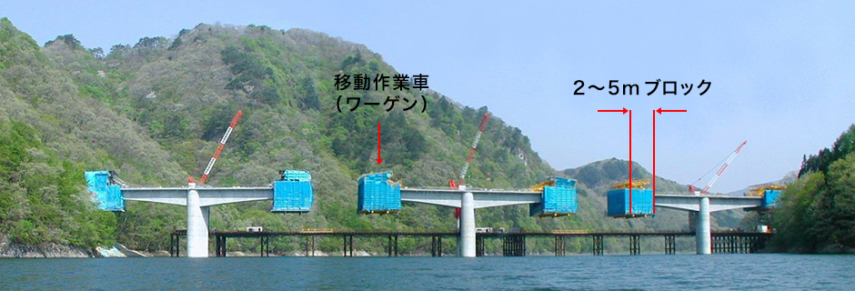 移動作業車（ワーゲン）を用いた張出し架設工法