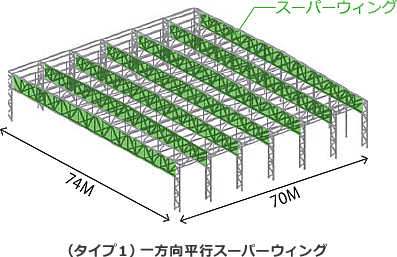 （タイプ１）一方向平行スーパーウィング