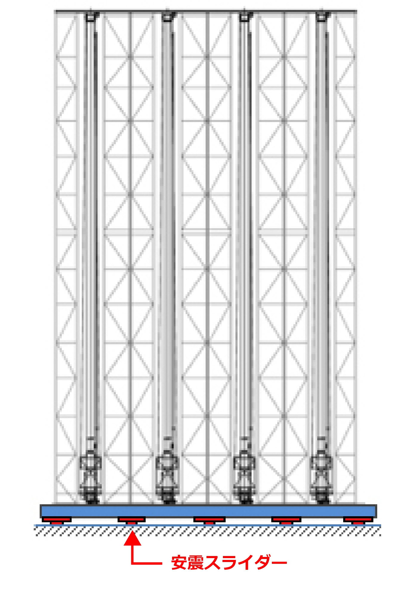 立体自動倉庫の下に設置した架台と床の間に、安震スライダーを配置することで、地震の揺れを減衰させ、動いた架台を元に戻すことができる