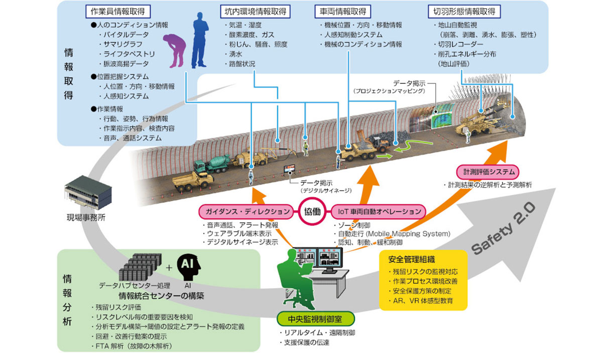 トンネル新時代