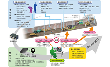 トンネル新時代