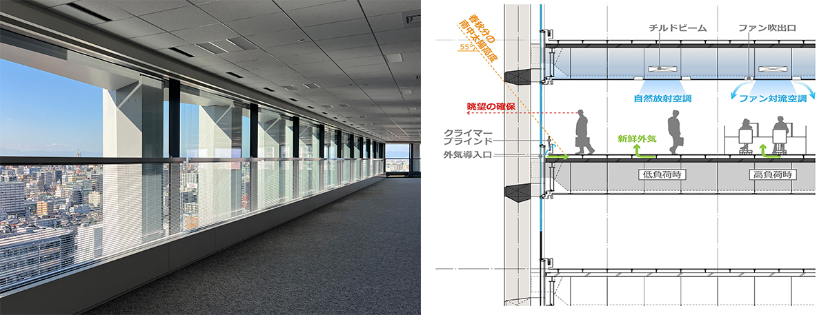 左:眺望を確保したまま日射を遮るクライマーブラインド/右:空調計画イメージ