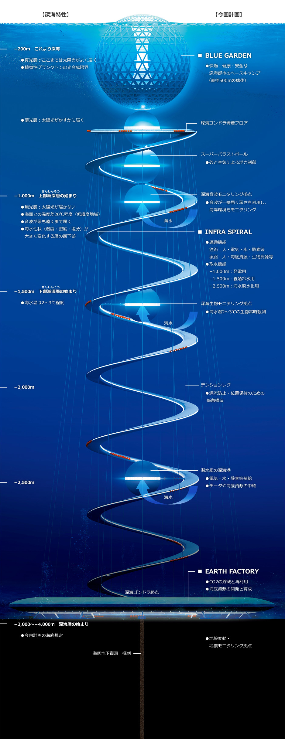 深海未来都市構想 OCEAN SPIRAL