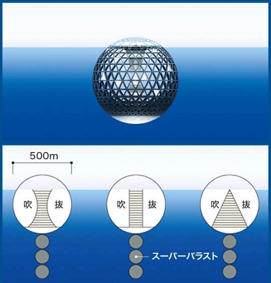 直径500mφ（都市モデル）