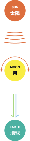 月から地球へのエネルギー伝送